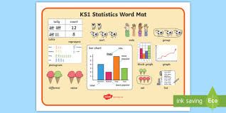 ks1 statstics word mat words vocab vocabulary data graph