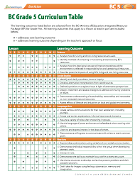 Pin By Greenlearning On Eneraction Lessons Science Lessons Science Lesson Plans Math In Focus