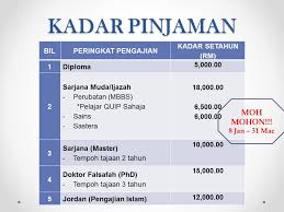 Permohonan online bagi pinjaman pendidikan negeri perak 2019, adalah diperlawa kepada belia warganegara malaysia yang berasal daripada negeri perak untuk membuat permohonan. Daddy Aisy On Twitter Permohonan Pinjaman Pengajian Tinggi Anak Perak 2017 Telah Dibuka 8 Jan 31 Mac Https T Co P6okylbefi Moh Kome Mohon Sebarkan Https T Co Uz28kx2p1o
