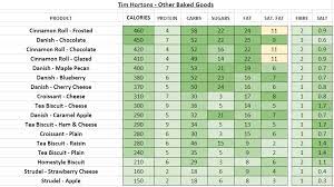 Tim Hortons Nutrition Information And Calories Full Menu