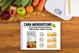 Fixed calorie recommendations do not work. Cara Menghitung Kebutuhan Kalori Harian Medisweb