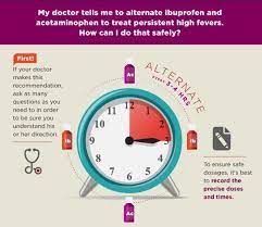 Alternating Acetaminophen And Ibuprofen For Fever