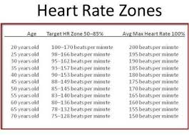 heart rate zones is a chart of ages target heart