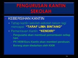 Contoh soal tiu sekolah kedinasan. Pengurusan Kantin Sekolah Ppt Download