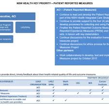 Rosetti (administratia financiara sector 2) 17 ianuarie 2012. Solutionsasmer Web Fc2 Com