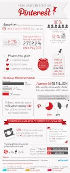 Infographic How Users Interact On Pinterest Pinterest Infographic Social Media Infographic Pinterest Statistics