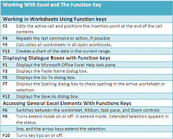 Click This Image To Show The Full Size Version Excel Tutorials Computer Basics Excel