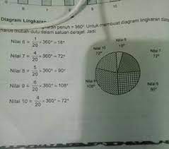 Check spelling or type a new query. Bagaimana Cara Mengerjakan Diagram Lingkaran Brainly Co Id