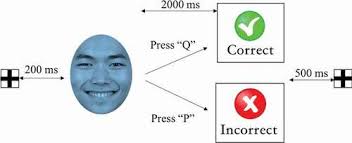 Full article: Chronotype and time of day effects