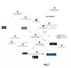 The first one is jointly owned by the world's top banking families, with the rothschilds at the very top, while the second one is privately owned by the rothschilds alone. Do The Rothschilds Control The World Through Banking Quora