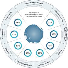 Penjelasan singkat marketing plan ocean avenue indonesia oceanavenue.asia. The Ocean 100 Transnational Corporations In The Ocean Economy Science Advances