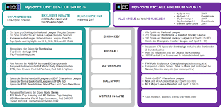 Jetzt bietet mir mysports etwas, was bisher für mich nicht möglich war: Best Of Sports Mit Dem Neuen Sender Mysports One Blog Upc Community