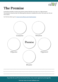 The Premise Free Downloadable Printable Pdf Worksheet To Help You Write A Premise For Your Novel Amwriting Writing Outline Writing Planning Novel Writing