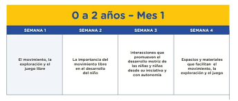 Como una lista de actividades no es suficiente, conviene comenzar evaluando las habilidades del niño. Facebook