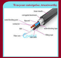 OEM High Quality Optical Power Composite Cable, Optoelectronic Hybrid  Cable, Hybrid Photoelectric Composite Cable