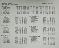 Beloit Horseshoe Club Group