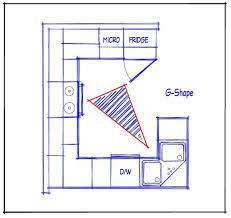 G Shaped Kitchen Layouts G Shaped Kitchen Kitchen Layout U Shaped Kitchen Layout