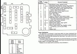 Need fuse diagram for 98 ford explorer sport. 89 Ford F250 Fuse Box Wiring Diagram Post Relate