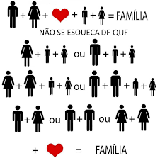 Resultado de imagem para familia