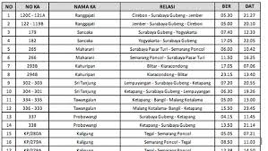 Jadi jangan heran apabila ada channel yang datang dan menghilang. Kai Jarak Jauh Dan Reguler Mulai Beroperasi Hari Ini
