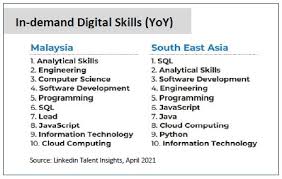 Bagi januari 2016 adalah sebanyak 3.4 peratus. Soundbytes Insights Within Malaysia Digital Economy
