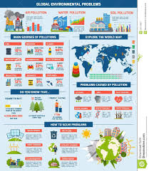 Global Environment Problems Solution Infographics Stock