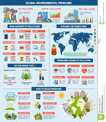 global environment problems solution infographics stock