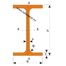 i sections gost 26020 83 specification russian standard i