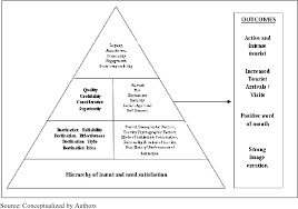 Pdf | brand equity definition: Conceptualising Tourist Based Brand Equity Pyramid An Application Of Keller Brand Pyramid Model To Destinations Semantic Scholar