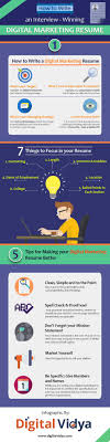 10 Must Have Skills For A Digital Marketing Manager In India With Images Digital Marketing Manager Digital Marketing Marketing Resume