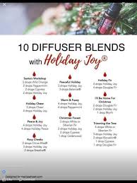 Pin On Doterra Essential Oils