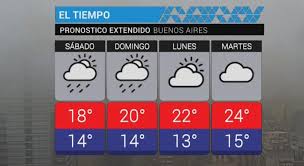 Pronóstico extendido a 96 horas no. Pronostico Extendido 15 Dias Buenos Aires Cheap Online