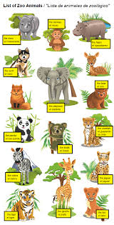 List Of Zoo Animals Lista De Animales De Zoologico Spanish Vocabulary Languages Dibujos De Animales Animales De Zoologico Animales