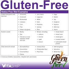 Celiac Disease