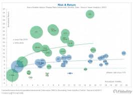 jurrien timmer on stocks trade off chart