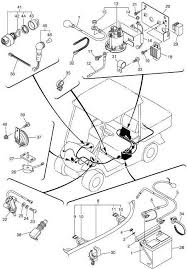 2006 ezgo wiring diagrams ez go gas golf cart wiring diagram pdf along with ez go txt 36 volt. Diagram Yamaha J55 Golf Cart Wiring Diagram Full Version Hd Quality Wiring Diagram Freebroker Blidetoine Fr