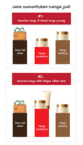 4) intuisi yang merupakan pemikiran yang muncul dari individu itu sendiri. Pintar Lihat Peluang Untuk Kejarmimpi Punya Bisnis Cemerlang