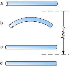 Shape Memory Alloy Wikipedia
