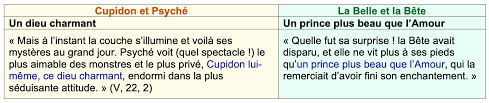 Pour l'offrir à sa fille, le père de la belle cueille, sans le savoir, une rose appartenant au jardin de la bête, qui s'en offense. De La Fable Au Conte Apulee Cupidon Et Psyche La Belle Et La Bete Odysseum