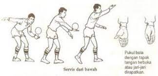 Kemahiran asas bola tamparm o n d a y, m a y 4 , 2 0 0 9menghadanglazimnya tindakan menghadang diamalkan untuk menentang rejaman olehpihak lawan. Latihan Kemahiran Asas Bola Tampar Docx Document