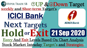 Access over 100 stock metrics like beta, ev/ebitda, pe10, free cash flow yield, kz index and cash conversion cycle. Icici Bank Share Price Target 21 Sept Icici Bank Intraday Tips Icici Ban Icici Bank Share Prices Stock Market