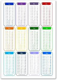 printable multiplication chart 1x a4 size portrait