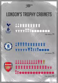 Arsenal vs chelsea's head to head record shows that of the 37 meetings they've had, arsenal has won 12 times and chelsea has won 16 times. Pin On Arsenal Afc