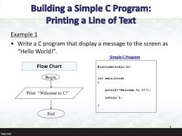 Visio Flowchart Loop Example Www Bedowntowndaytona Com