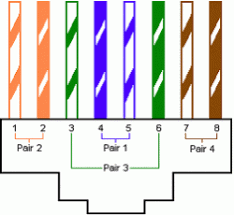 A wiring diagram is a schematic which uses abstract pictorial symbols to show all of the interconnections of components in a very system. Cat 5 Rj45 Wiring Diagram Decoration Ideas