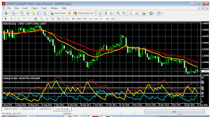 learning forex strategies eur usd daily chart with ema