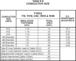 Nec Conduit Fill Table For Emt 9 Derating Kitchen Inspiring