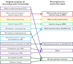 Image result for HIV Exposure