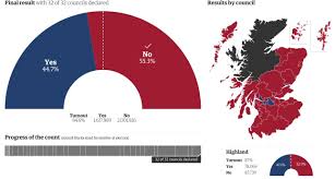 Scottish Referendum Results Guardianuk Editorial Politics Interactive Dataviz Scottish Independence Interactive British History
