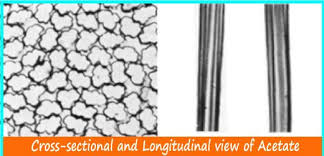 How To Identify Rayon And Acetate Fibre Acetate Fiber Fabric